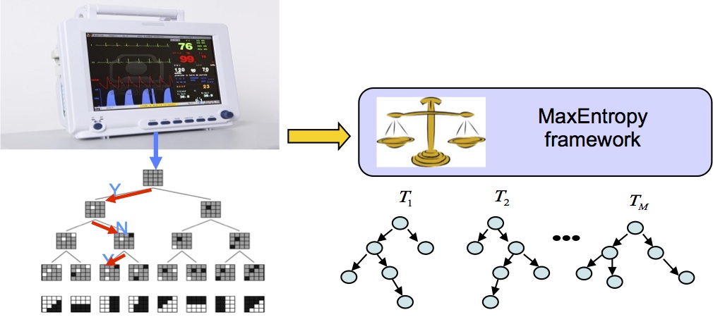 error diversity in ensembles