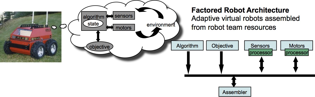 error diversity in ensembles