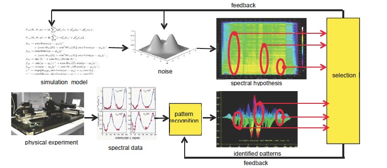 mining spectroscopic data